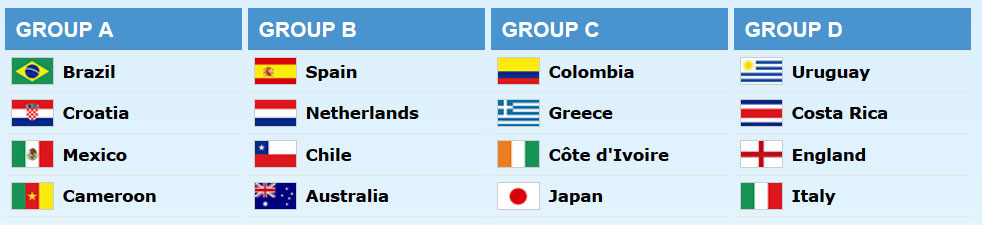 World Cup Group Betting Preview
