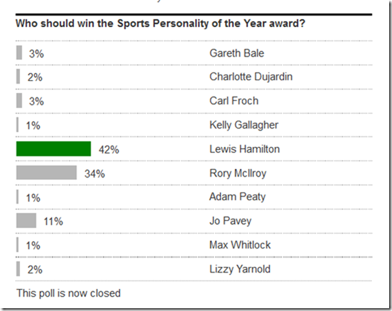 bbc sports personality betting